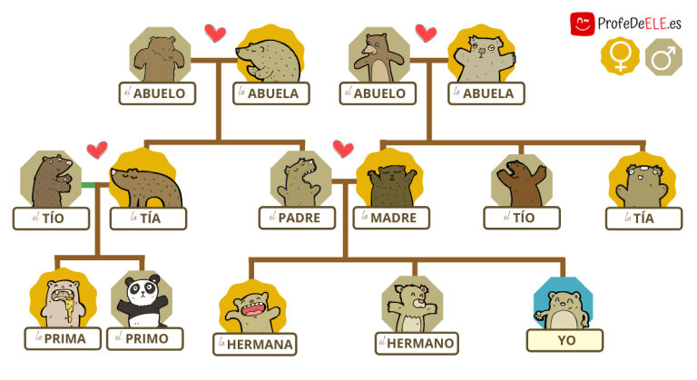 Familia Extensa