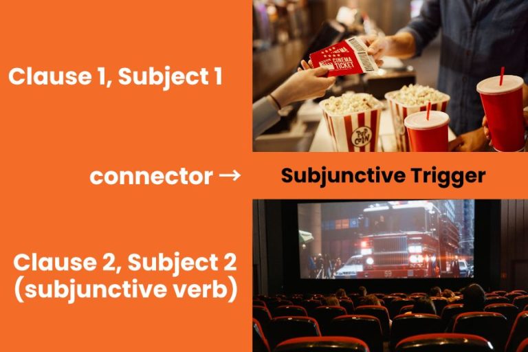 The Subjunctive Trigger Needs 2 Clauses